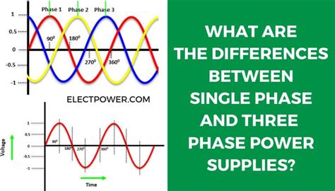 Single Phase Vs Three Phase Power Explanation Single Phase