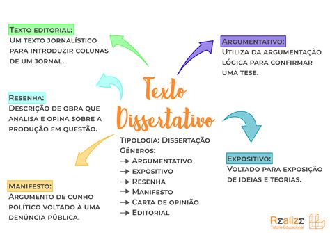 Texto Dissertativo Expositivo Exemplos