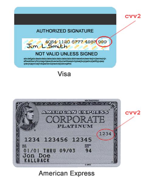 The following cards are valid test credit card numbers. CVV2 Number Explanation
