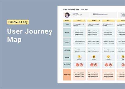 User Journey Map Template Figma