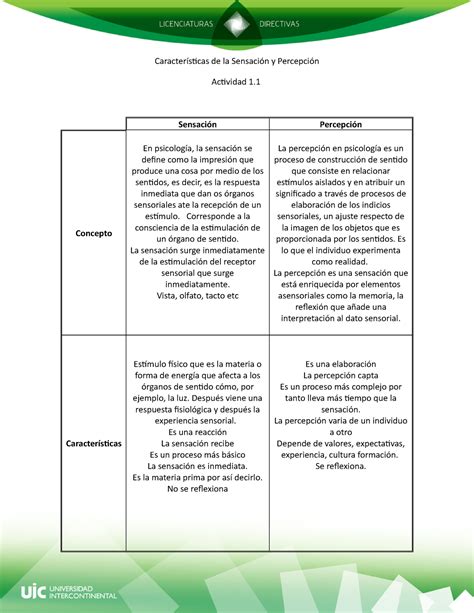 Cuadro Comparativo 1 Psicología Características De La Sensación Y