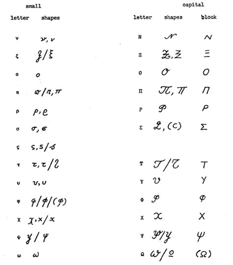 Maybe you would like to learn more about one of these? Basic Shapes | Greek Today