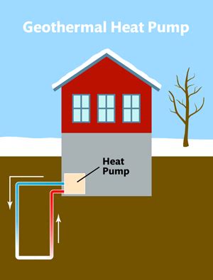 Maine Geothermal Heating And Cooling Systems