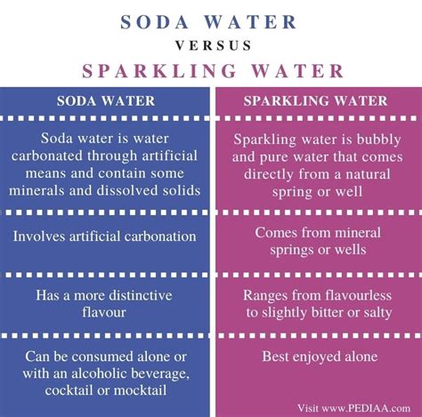 What Is The Difference Between Soda Water And Sparkling Water Pediaacom