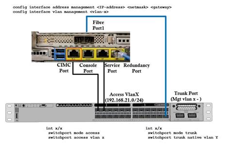 Solved Management Port In Cisco Switches Are They Really 53 Off