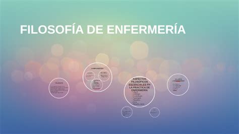 FilosofÍa De Enfermeria By Mariela Barrios On Prezi