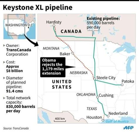 Key Facts About Controversial Keystone Xl Pipeline