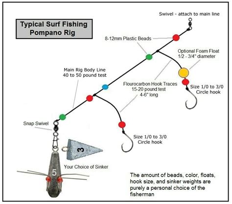 Pompano Surf Fishing Rigs Fishing Rigs Surf Fishing