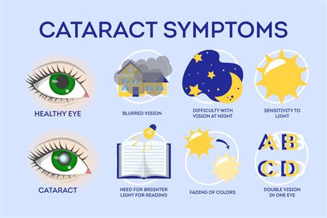 Cataract Symptoms And Causes All You Need To Know About