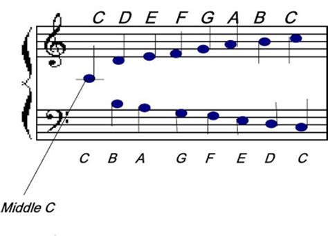 While reading notes for music is like learning a whole new language, it is actually much less complicated than you may think. Musical Notes 101- Part 2 ( Note reading)