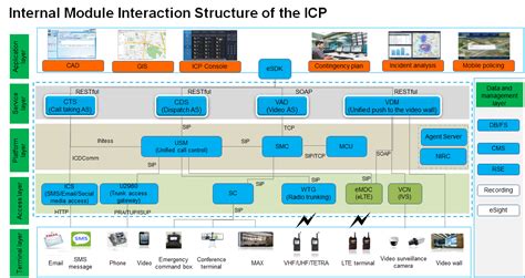 Icp Solution Introduction