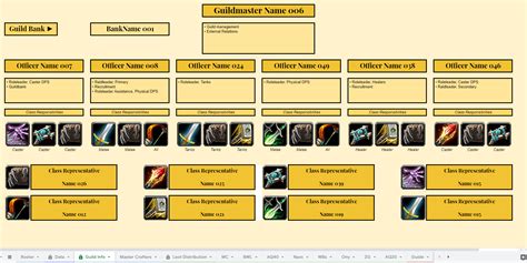 Guild Tool Mk Ultra Guild Management Spreadsheet