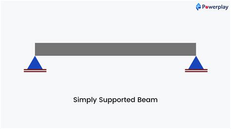 Types Of Beams In Civil Engineering Blog Powerplay