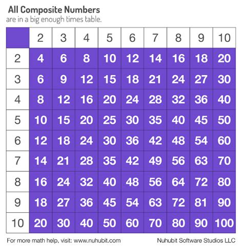 Prime Numbers 1000 Chart