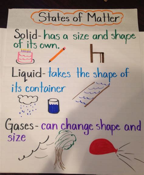 States of Matter Anchor Chart | Matter science, States of matter ...
