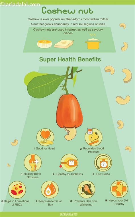 9 Amazing Health Benefits Of Cashew Nuts Kaju