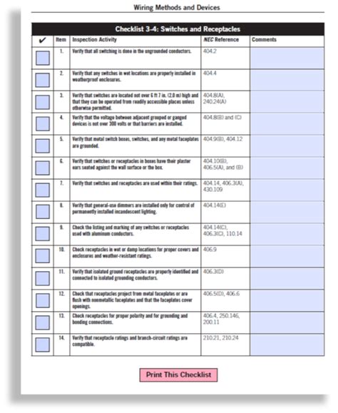 Electrical Safety Inspection Importance And Checklist Vrogue Co