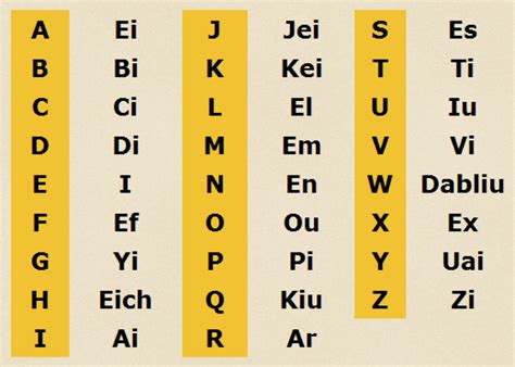 Abecedario En Ingles Y Español Alfabeto Niños Pronunciación Aprender