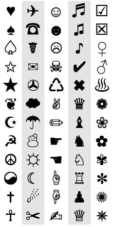 Alt key codes give you access to hundreds of special ascii characters, from accent marks to tiny icons. No retweeting symbol on the iPhone - All this