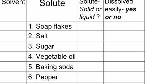 solutes and solvents worksheets