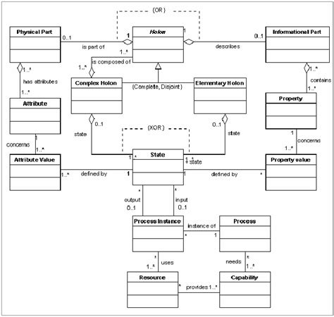 Class Diagram For The Holon Model Download Scientific Diagram