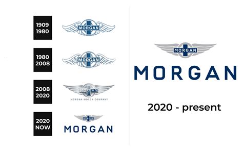 Morgan Logo And Sign New Logo Meaning And History Png Svg