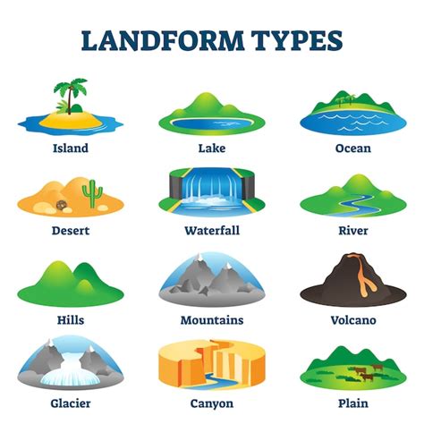 Landform Types Vector Illustration Labeled Geological Arkivvektor My