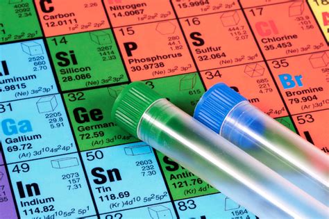 What Are The Heavy Metals On Periodic Table Elcho Table