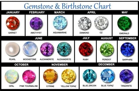 Pin By Benet Praska On Jewelry Birth Stones Chart Birthstone Colors