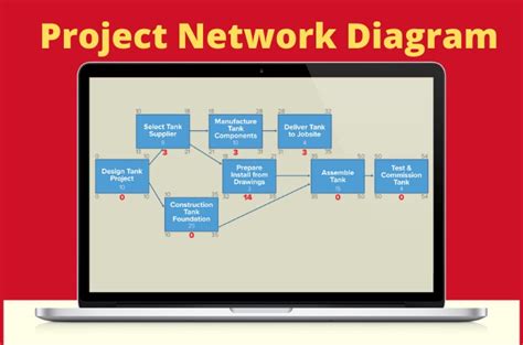 Project Network Diagram Explained With Examples The Network Diagram