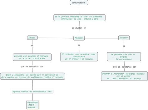 Jóvenes Creadores Mapas Conceptuales Y Mapas Mentales