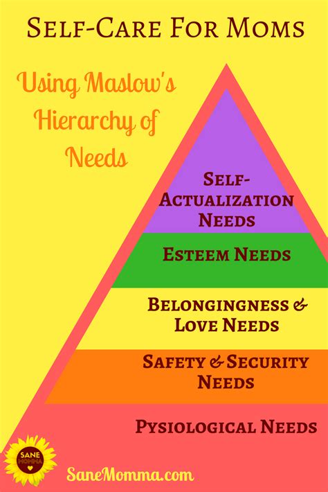 Self Care For Moms Using Maslows Heirarchy Of Needs Quotes About