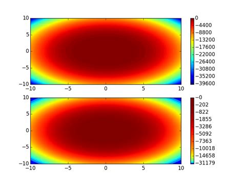 Matlab Colormap View And Set Current Colormap