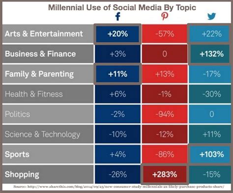 How To Use Social Media To Attract Millennial Buyers Heidi Cohen