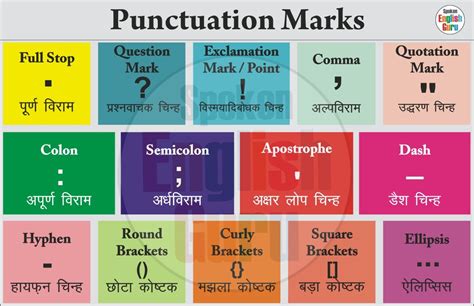 You probably know most of them, but it does not hurt to repeat them. Punctuation Marks in English (विराम चिन्ह) - Spoken ...
