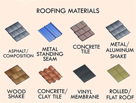 Are Your Replacing Your Roof Check Out These Different Roofing