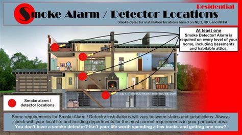 Kidde hardwire combination smoke/carbon monoxide detector alarm. Where to Install Smoke Alarms in Homes | Smoke Detector ...