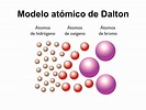 Modelo de Dalton ¿Qué es y qué significa? ¡Aprender Ahora!