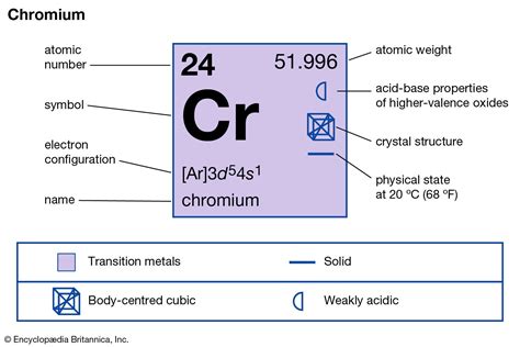 Chromium Uses Properties And Facts Britannica