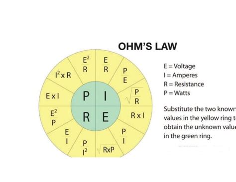 Ohms Law Chart Duralite Inc