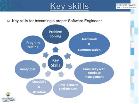 Software Engineer Key Responsibilities Wershoft