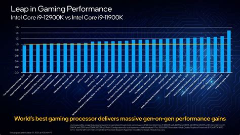 Intel Unleashes Alder Lake Architecture 50 Increase In Mt Performance