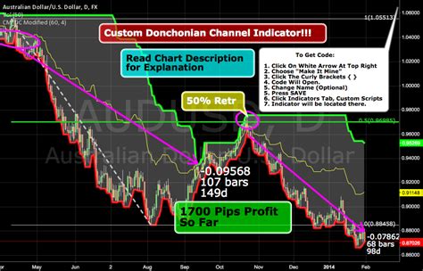 Custom Indicator For Donchian Channels System Rules Included By