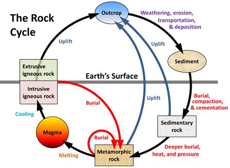 Metamorphism And Metamorphic Rocks Physical Geology