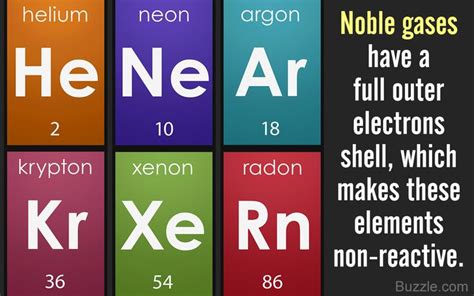 The Noble Gases Group 18 Introduction To Chemistry Gambaran
