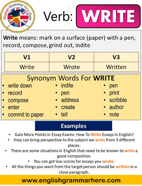In english, each of these tenses can take four main aspects: Write Past Simple, Simple Past Tense of Write, Past ...