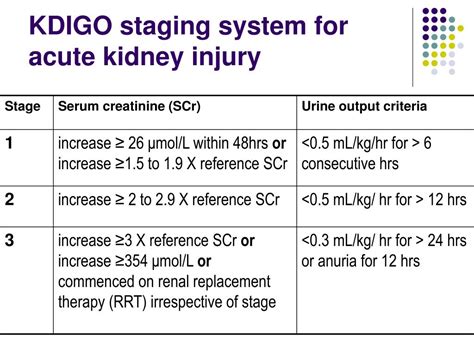 Ppt Acute Kidney Injury Aki Powerpoint Presentation Free Download