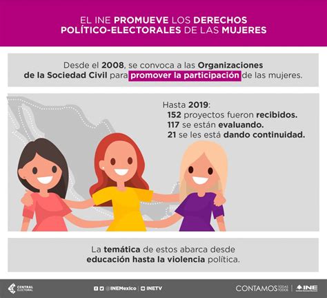 El INE promueve los derechos político electorales de las mujeres