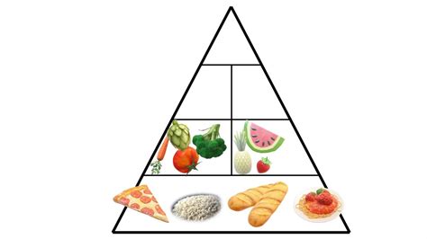 Let the food guide pyramid guide you so that you get the nutrients your body needs each day. Food Pyramid 29 mag 2020, 20 06 - YouTube