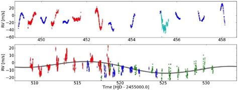 Detection Of Solar Like Oscillations In The Bright Red Giant Stars γ